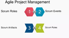 Agile%20Methodology:%20How%20to%20Manage%20Your%20Projects%20and%20Teams%20with%20...