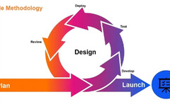 Agile Methodology Framework for Project Management | EJable