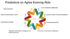 Agile%20Methodology%20in%20the%20Evolution%20of%20Business%20Models%20-%20FasterCapital