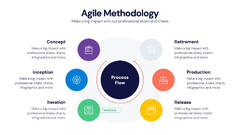 Agile Methodology Infographic Presentation Template