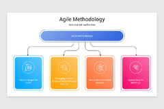 Agile%20Methodology%20PowerPoint%20Presentation%20Template%20%7C%20Nulivo%20Market