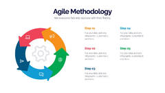 Agile%20Methodology%20Strategy%20Infographic%20Powerpoint%20Template%20and%20...