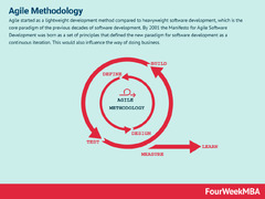 Agile%20Project%20Management%20-%20FourWeekMBA