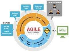 Agile vs Scrum: Know The Differences | Scrum Master Certification