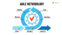 Agile%20Project%20Management%20-%20FourWeekMBA