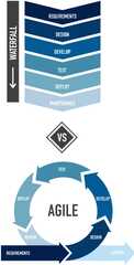 Agile%20Methodology%20in%20Translation%20Projects:%20A%20Guide%20to%20Success%20...