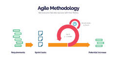 Agile%20Methodology%20Process%20Infographic%20Powerpoint%20Template%20and%20...