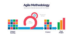 Agile%20Methodology%20Process%20Infographic%20Powerpoint%20Template%20and%20...