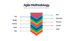 Agile%20Methodology%20Process%20Infographic%20Powerpoint%20Template%20and%20...