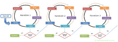 SDLC%20Agile%20Model