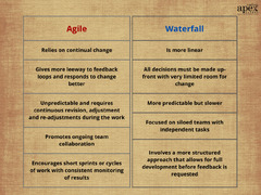 Agile%20vs%20Waterfall%20-%20Choosing%20The%20Right%20Methodology