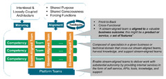 Open Agile Architecture