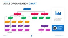 Agile Organization Chart | Org Chart Template | Powerslides™