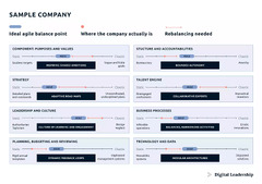 Lean-Agile%20Mindset%20and%20Framework%20for%20Agile%20and%20Lean%20Practices%20...