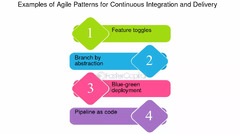 Agile Patterns for Continuous Integration