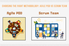 Agile POD vs Scrum Team