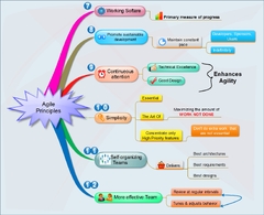 Agile%20Scrum%20%7C%20Project%20Management%20&%20Leadership%20Champions