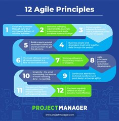 12 Agile Principles