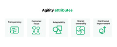 Agile%20Project%20Management%20Explained