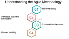 Agile%20Project%20Management:%20How%20to%20Manage%20Software%20Projects%20...