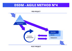 Agile%20project%20management%20in%204%20methods%20and%202%20study%20case