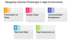 Agile%20Project%20Management%20for%20Fast%20Paced%20Teams%20-%20FasterCapital