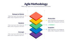 Agile%20Project%20Management%20Infographic%20Powerpoint%20Template%20and%20...