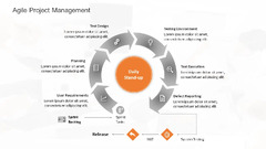 5 Most Popular Agile Project Management Frameworks | SlideUpLift