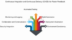 Agile%20s%20Answer%20to%20Quality%20Assurance%20-%20FasterCapital