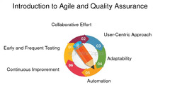 Agile%20s%20Answer%20to%20Quality%20Assurance%20-%20FasterCapital