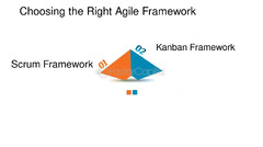 Agile%20s%20Path%20to%20Project%20Clarity%20-%20FasterCapital