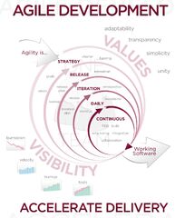 What is Agile and what are user stories? | Blog posts for CS 200W ...