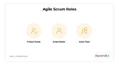 4 Quality Metrics in Scrum We Use to Stayive