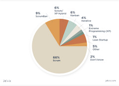 Best Scrum Tools for Project Management 2023