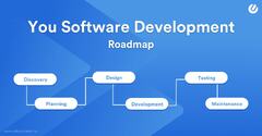 Agile Software Development Process