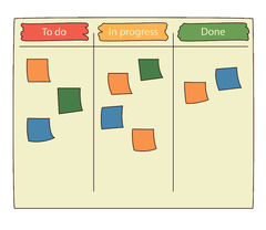 Scrum Board