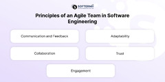 Agile%20Software%20Development:%20How%20to%20Implement%20&%20Build%20a%20Team