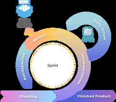 Agile Backlog Refinement