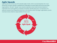 Agile%20Squads%20-%20FourWeekMBA