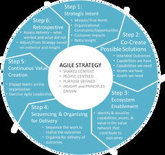 Agile%20Strategy%20%7C%20Building%20adaptability%20into%20your%20organization's%20DNA