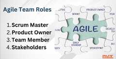 Agile Team Member Roles and Responsibilities Matrix in 2024 | PMTI