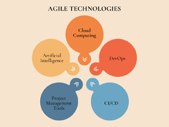 Agile%20Technologies:%20Revolutionizing%20Business%20Efficiency%20and%20...