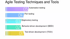 Agile Testing: How to Ensure Quality and Speed in Your Software ...