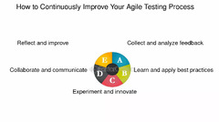 Agile%20Testing:%20How%20to%20Test%20Your%20in%20an%20Agile%20Development%20...