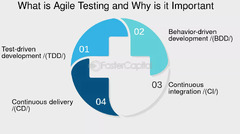 Agile%20Testing:%20How%20to%20Test%20Your%20in%20an%20Agile%20Development%20...