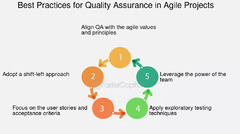 Agile%20Testing:%20Principles%20and%20Practices%20for%20Quality%20Software%20...