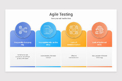 Agile Testing Presentation Keynote Template | Nulivo Market