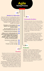 Agile Software Development Process