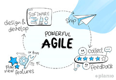 The%20Ultimate%20Guide%20to%20Implementing%20Agile%20Project%20Management%20(and%20Scrum