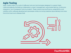 Agile%20Tooling%20-%20FourWeekMBA